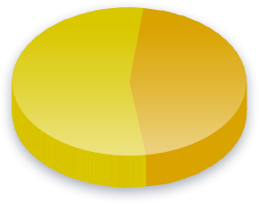 Proposition 59 Poll Results for Income (K-K) voters