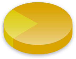 Ballot Question 1 Poll Results for Left voters