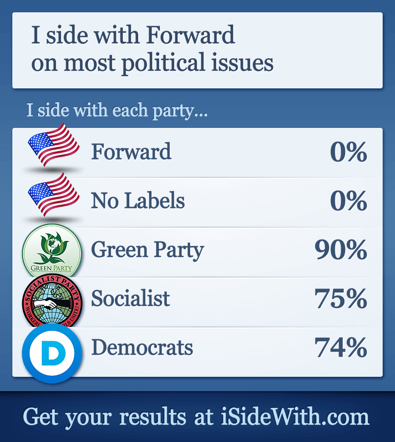 http://www.isidewith.com/results-image/470163009.jpg