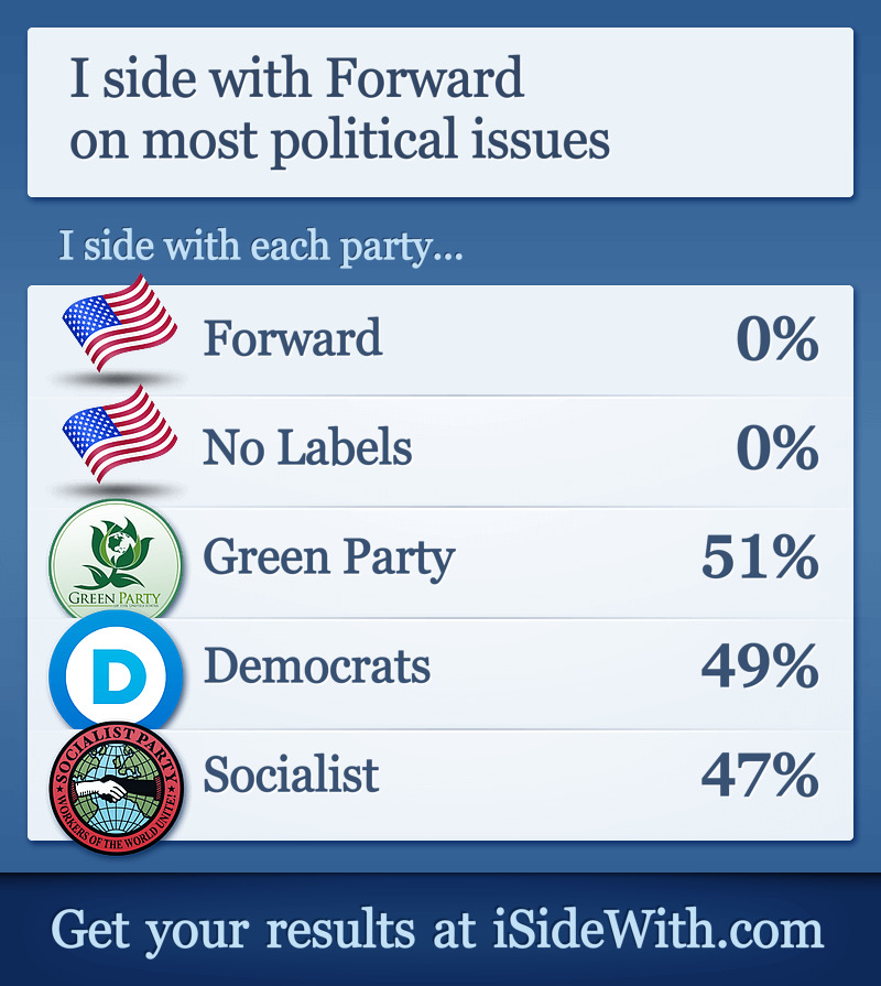 http://www.isidewith.com/results-image/476993306.jpg