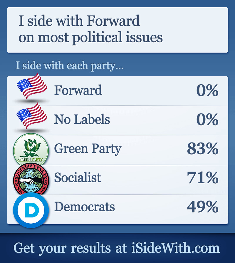 http://www.isidewith.com/results-image/477900239.jpg
