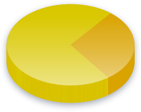 H.J.R. 5 Poll Results for Household (married) voters