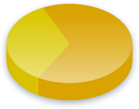 Right of Foreigners to Vote Poll Results for Steve Woodsmall voters