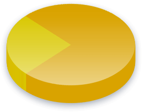 Olmsted Lock &amp; Dam Poll Results for Libertarians