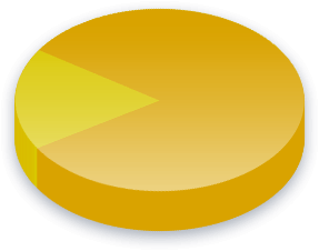 R&ouml;str&auml;tts&aring;lder Poll Resultat för Race (American Indian eller Alaska Native) väljare