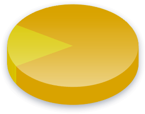 Foreign Aid Poll Results for Income (K-K) voters