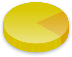 Lobbyists Poll Results for Household (single-father) voters