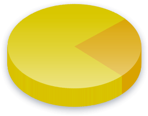 Lobbyists Poll Results for Working Families