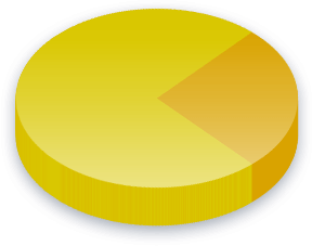 Number 43 &ndash; Referendum Procedures Poll Results for Democrats