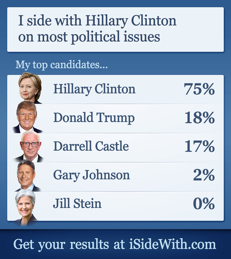 https://www.isidewith.com/results-image/elections/2016-presidential/1745281478.jpg
