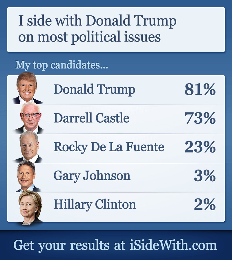https://www.isidewith.com/results-image/elections/2016-presidential/1973016579.jpg