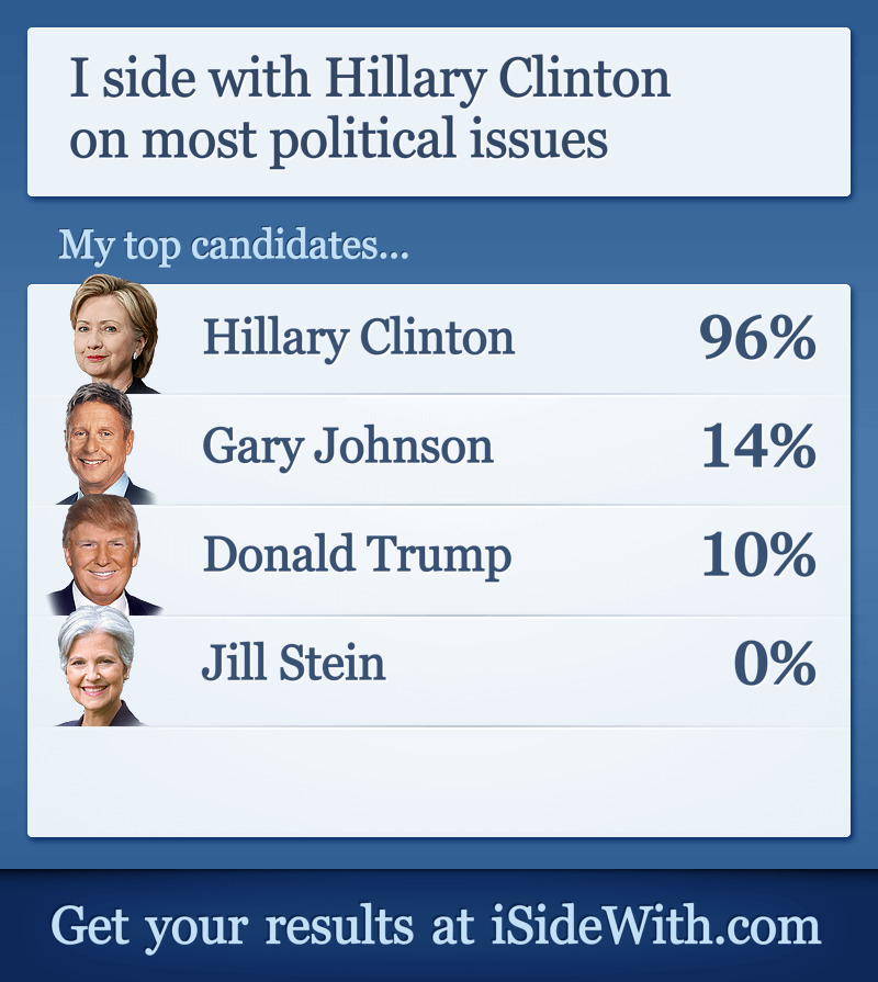 https://www.isidewith.com/results-image/elections/2016-presidential/2329413785.jpg