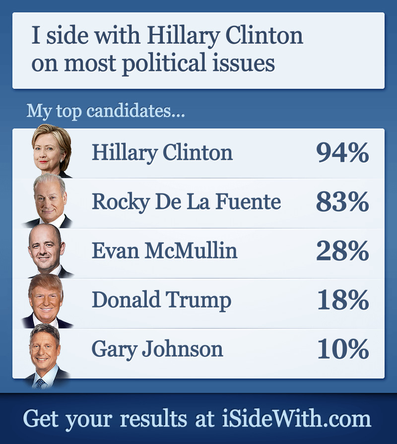 https://www.isidewith.com/results-image/elections/2016-presidential/2329441120.jpg