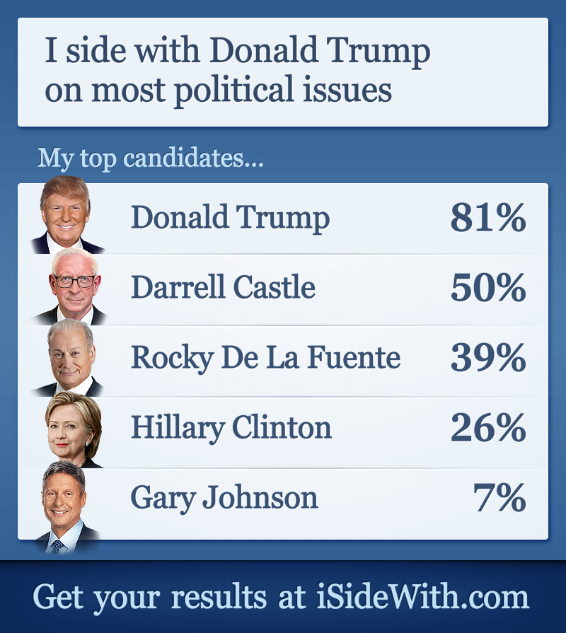 www.isidewith.com quiz: I side 98% with Jill Stein 2793175762